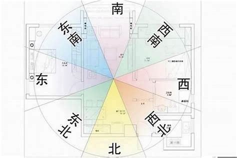 大門風水方向